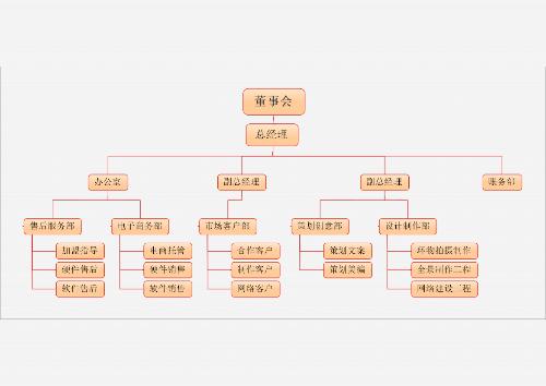 京东公司架构图模板