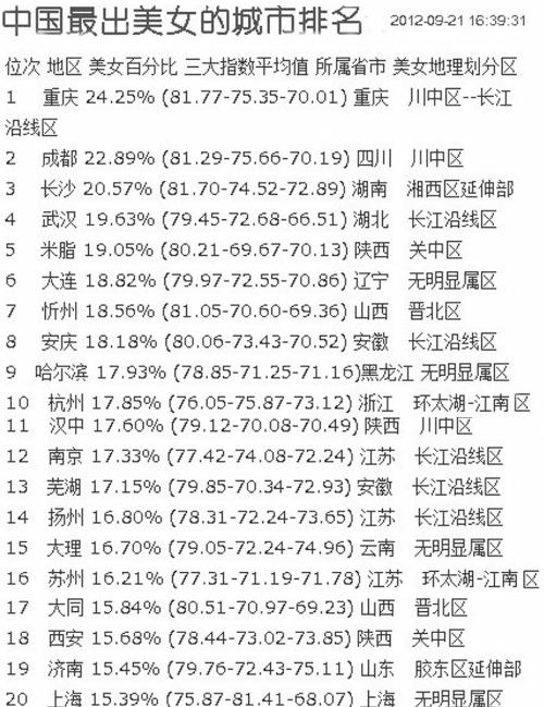 扬州出<em>美女</em>\