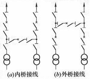 桥形接线