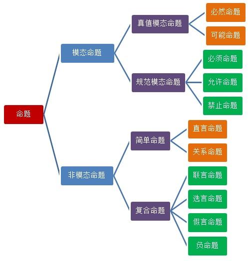 逻辑思维+-+搜搜百科