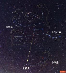 小熊座流星雨