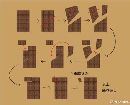 无限吃巧克力