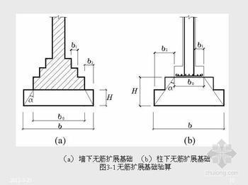 无筋扩展基础