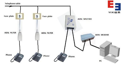宽带电话机分离器将线路上的低频音频信号