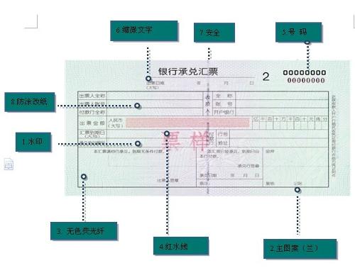 新版银行本票(样票)