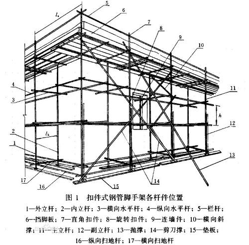 抛撑就是与脚手架外侧面斜交的杆件.