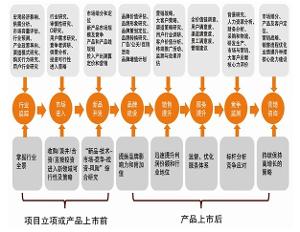收入证明_收入与地位(2)