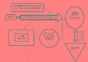 关于我眼中的大学的开题报告范文