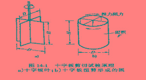 十字板剪切试验