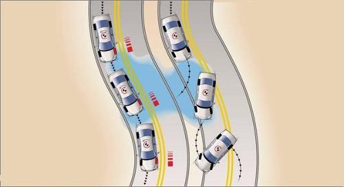 牵引力控制系统+-+搜搜百科