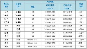 高精密点胶针头产品规格