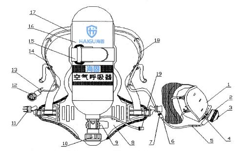 空气呼吸器