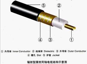 漏泄同轴电缆英文_天津矿用漏泄同轴电缆_敷设1-5/8漏泄同轴电缆概预算