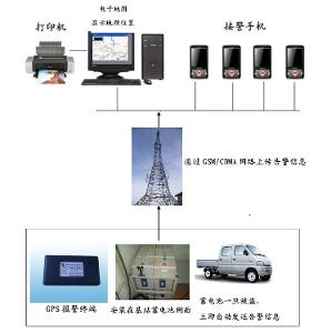 蓄电池GPS防盗器