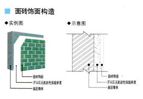 a级防火保温板|长春|建筑外墙外保温; l面砖饰面隔热保温系统; eps