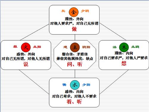 纵横捭阖+-+搜搜百科
