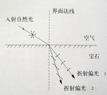 折射率+-+搜搜百科