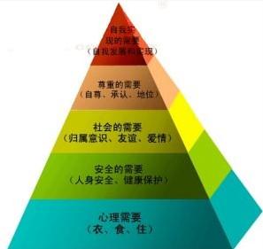 相对原子质量表_杜森贝的相对收入理论