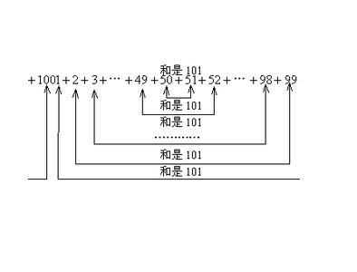 数列求和公式