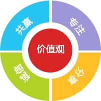 什么是价值观