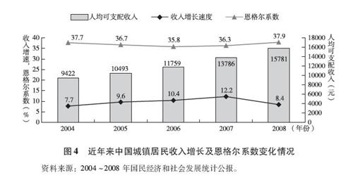 恩格尔定律与恩格尔系数