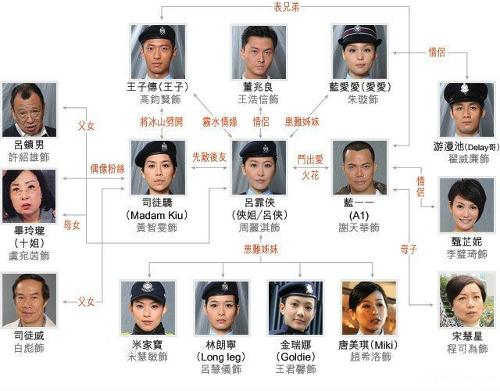 女警爱作战+-+搜搜百科