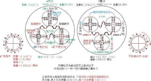 质子质量和电子质量_质子 电子 重量_质子电子质量带电量