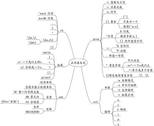 正则表达式语法 ?!_java正则表达式语法_access正则表达式语法