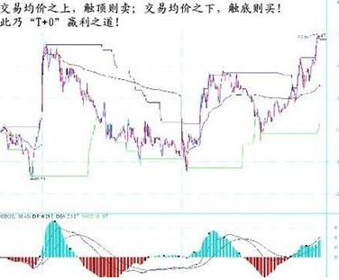 股票t十0操作技巧|短线股票t+0操作技巧