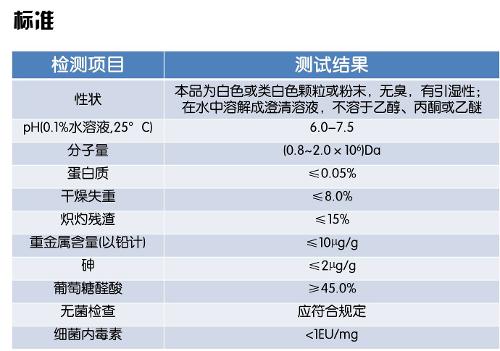 山东医药价格网_山东医药价格查询_山东医药