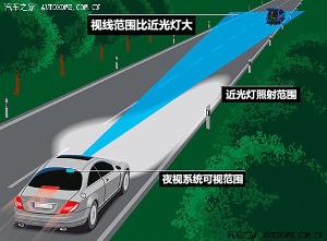 汽车夜视系统-汽车夜视系统最新资讯,汽车夜视