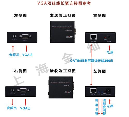 vga网线长驱