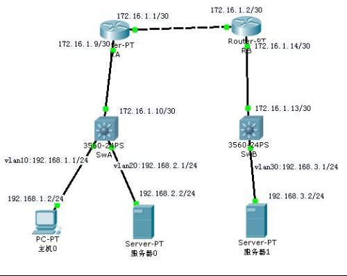这个是不是公网ip:120.37.33.137