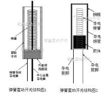 硬青铜导针-底层镀镍-表层镀金 滚珠结构   滚珠开关结构图 a.