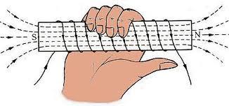 安培定则+-+搜搜百科