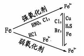 铁三角