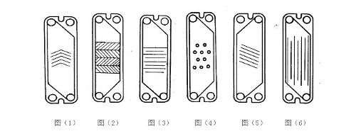 板式换热器板片