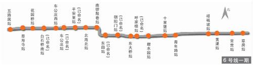 东至通州区草房站,并与s1线相连到达门头沟新城,是北京地铁"三环,四横