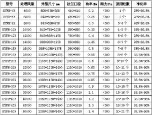 静电式油烟净化器