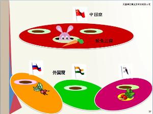 基金定投多少年?