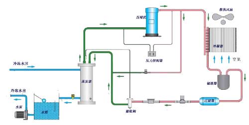 原理的原理_油雾器原理(2)