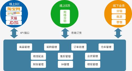 企业管理培训线上模式好还是线下模式好?