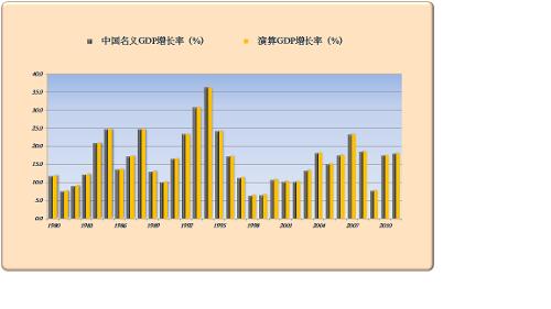 经济增长_地方经济增长乏力 下半年或继续刺激住房消费(2)