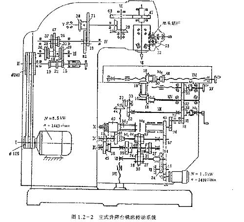 x62w万能铣床控制电路的plc改造