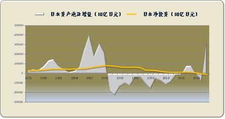 日本泡沫经济_日本泡沫经济破灭20年祭