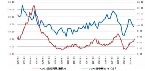 gdp全国指数_gdp全国排名(2)