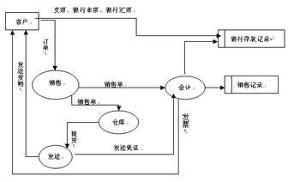 柑橘价格形成与利润分配的实证研究