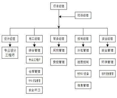 项目经理+-+搜搜百科