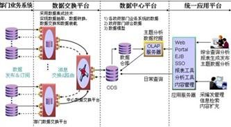 实施EDI(电子数据交换)的条件是什么?-什么是