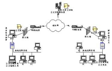 电子数据交换+-+搜狗百科